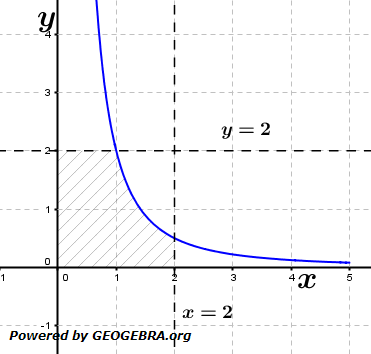 Aufgabengraphik zur Abituraufgabe allg. bildendes Gymnasium Pflichtteilaufgaben 'Integral und Stammfunktion' 2017/© by www.fit-in-mathe-online.de