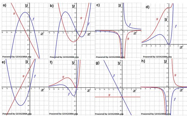 Überprüfe in den Grafiken, ob die Funktion g die Ableitung der Funktion f sein kann, setze g=f' bzw. g≠f' ein und begründe deine Entscheidung. (Grafik A110109 im Aufgabensatz 1 Blatt 1/1 Grundlagen zum graphischen Differenzieren /© by www.fit-in-mathe-online.de)