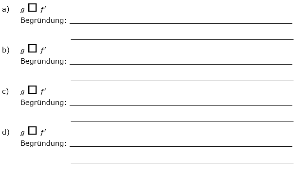 Aufgaben-Grafik A110110 im Aufgabensatz 1 Blatt 1/1 Grundlagen zum graphischen Differenzieren /© by www.fit-in-mathe-online.de