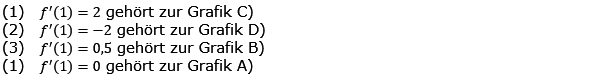 Grafisches Differenzieren Lösungen zum Aufgabensatz 2 Blatt 1/1 Grundlagen Bild 1/© by www.fit-in-mathe-online.de