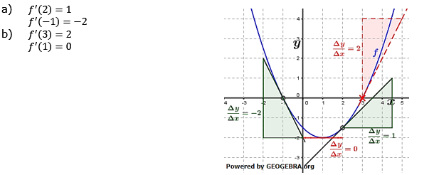 Grafisches Differenzieren Lösungen zum Aufgabensatz 4 Blatt 1/1 Grundlagen Bild 1/© by www.fit-in-mathe-online.de