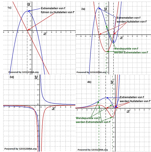 Grafisches Differenzieren Lösungen zum Aufgabensatz 1 Blatt 1/3 Grundlagen Bild 1/© by www.fit-in-mathe-online.de