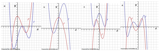 Grafisches Differenzieren Lösungen zum Aufgabensatz 2 Blatt 1/3 Grundlagen Bild 1/© by www.fit-in-mathe-online.de