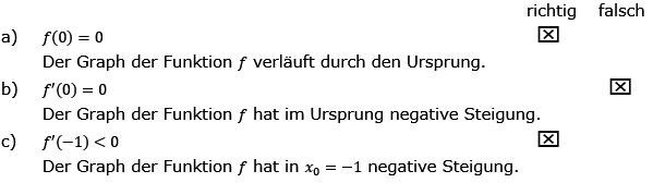 Grafisches Differenzieren Lösungen zum Aufgabensatz 2 Blatt 2/2 Fortgeschritten Bild 1/© by www.fit-in-mathe-online.de
