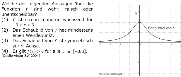 Die Abbildung zeigt das Schaubild der Ableitungsfunktion f' einer Funktion f. (Grafik A320101 im Aufgabensatz 1 Blatt 3/2 Fortgeschritten zum graphischen Differenzieren /&copy; by www.fit-in-mathe-online.de)