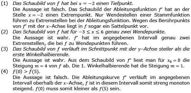 Grafisches Differenzieren Lösungen zum Aufgabensatz 2 Blatt 3/2 Expert Bild 1/© by www.fit-in-mathe-online.de