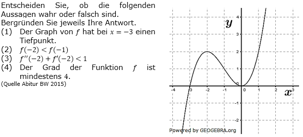 Die Abbildung zeigt das Schaubild der Ableitungsfunktion f' einer ganzrationalen Funktion f. (Grafik A320401 im Aufgabensatz 4 Blatt 3/2 Fortgeschritten zum graphischen Differenzieren /&copy; by www.fit-in-mathe-online.de)