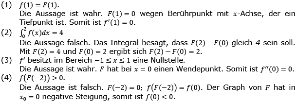 Grafisches Differenzieren Lösungen zum Aufgabensatz 5 Blatt 3/2 Expert Bild 1/© by www.fit-in-mathe-online.de