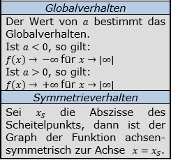 Formeln zu quadratischen Funktionen Teil 2/© by www.fit-in-mathe-online.de